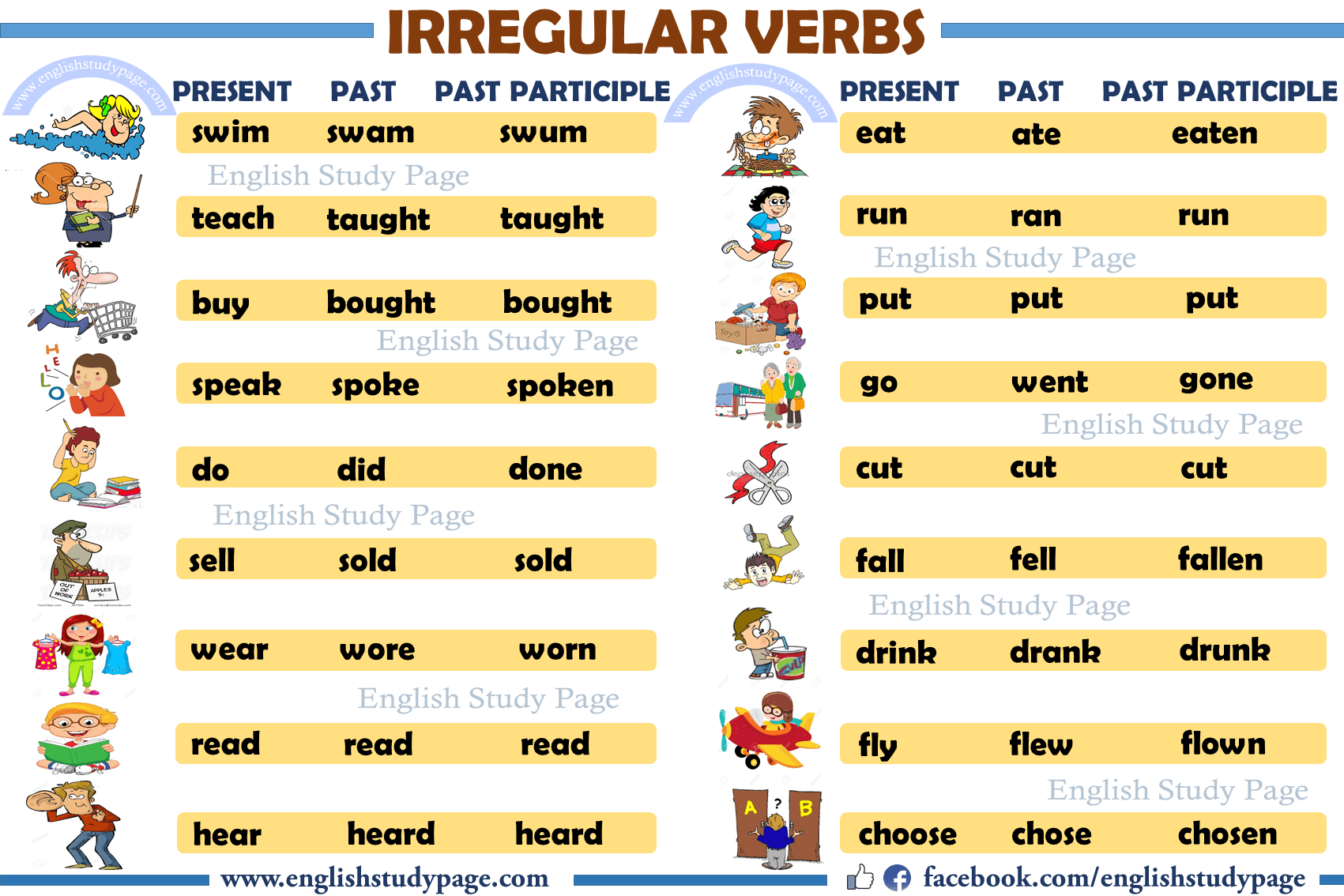 List of all english verb tenses